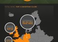 Deutschland führt Tabelle der PES Club Manager-Statistiken an