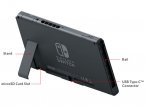 32 GB Speicher von Nintendo Switch via MicroSDXC auf bis zu 2 TB erweitern